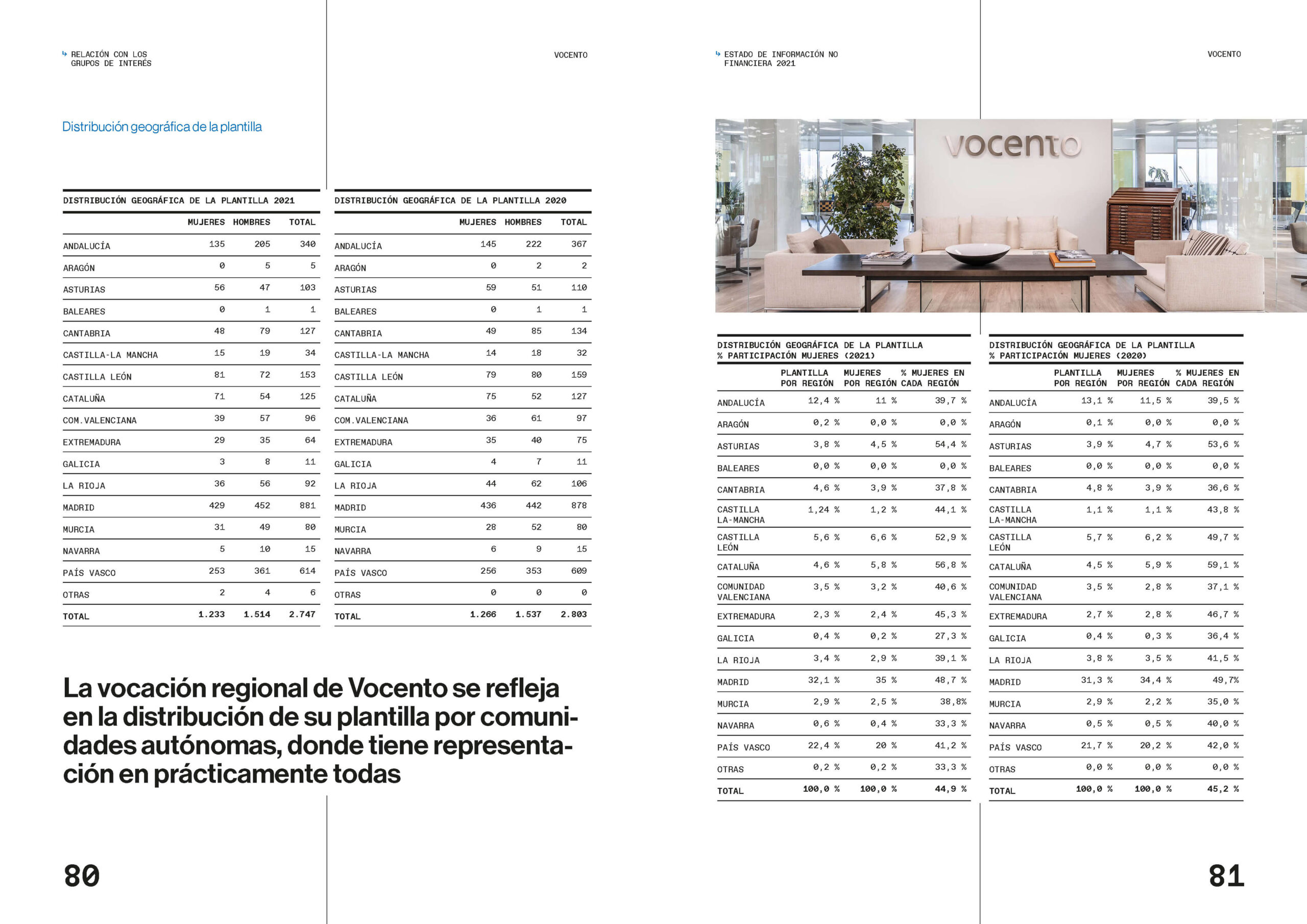 EditorialDesign_GemaPinar_sustainability-report (8)