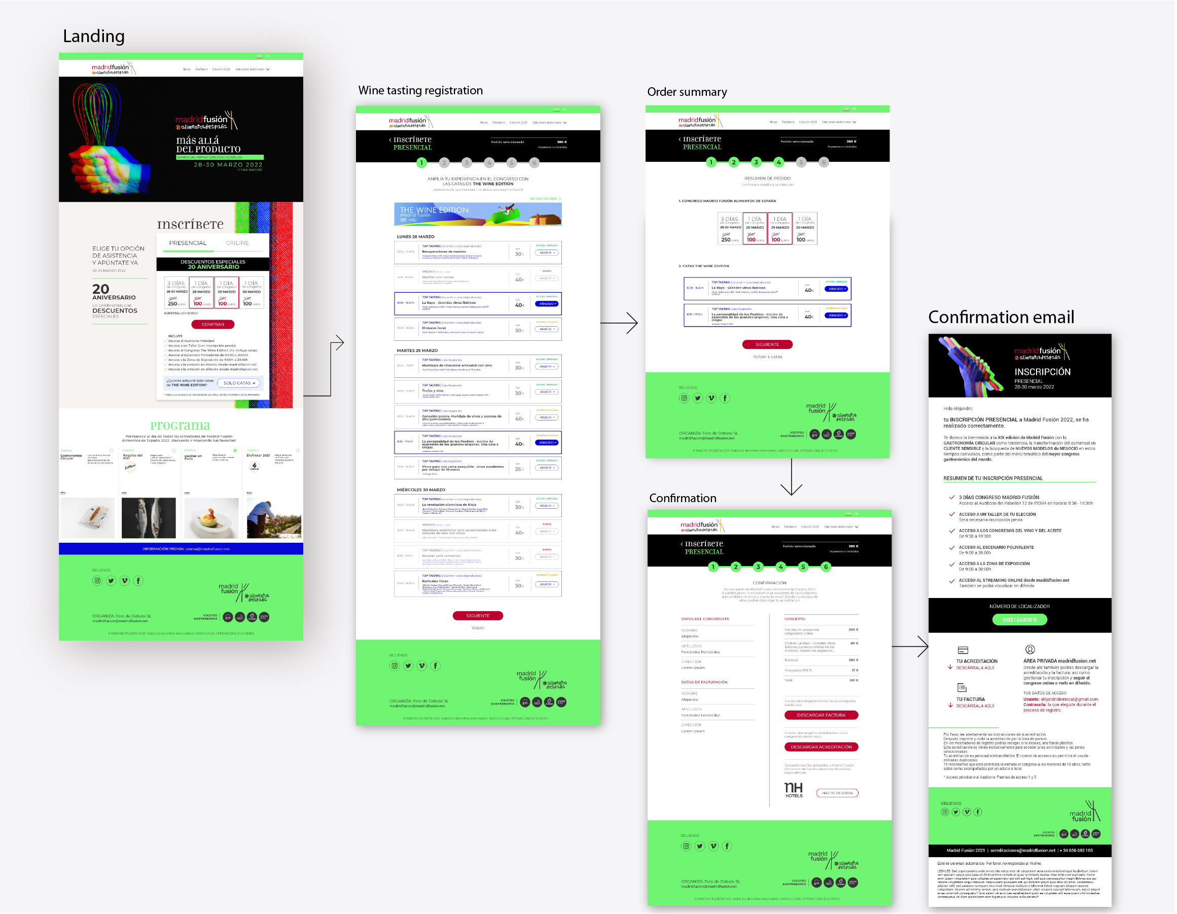 FlujoInscripción_MadridFusión_GemaPinar_UXDesigner